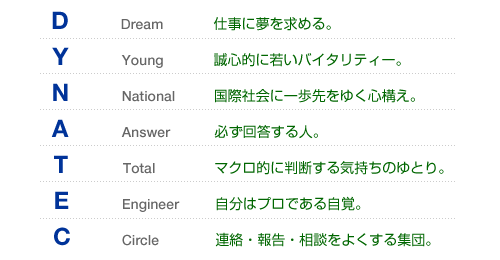 株式会社 ダイナテック 社是
