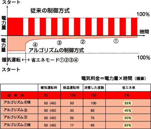 dCr\